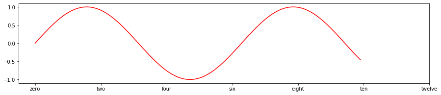 ../_images/tutorials_tutorial-2-advance-plotting_22_1.png