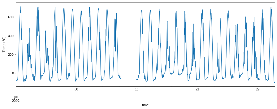 ../_images/tutorials_tutorial-5-Scatter_plot_datetime_12_1.png
