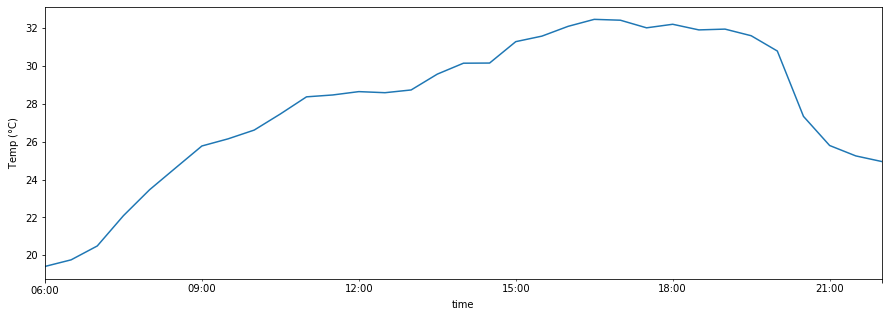 ../_images/tutorials_tutorial-5-Scatter_plot_datetime_14_1.png