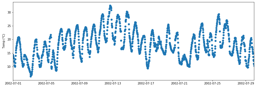 ../_images/tutorials_tutorial-5-Scatter_plot_datetime_16_1.png