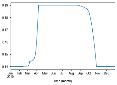 ../_images/tutorials_tutorial-AMF-sim_94_0.png