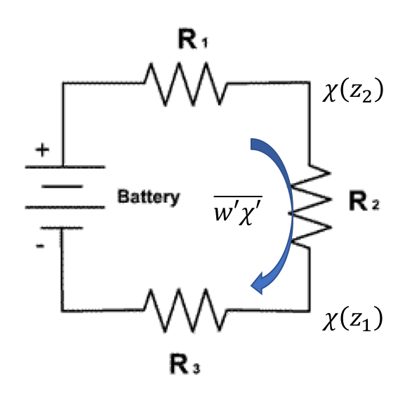 electricalanalogy (source??)