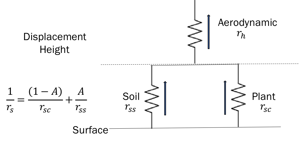 resistance surface (source??)